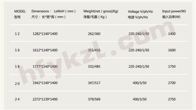 17BQ-C1經濟節(jié)能型淇淋展示柜