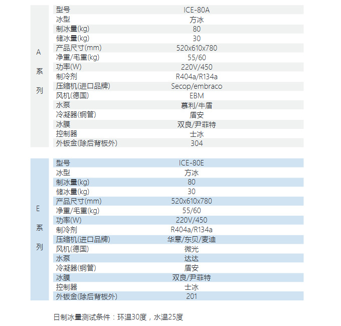 方形冰制冰機