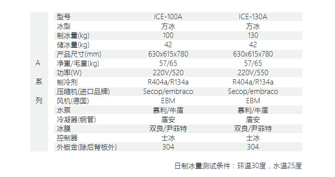 方形冰制冰機