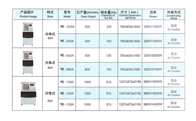 17新款YK-023A片冰制冰機(jī)（暢銷(xiāo)產(chǎn)品）產(chǎn)品細(xì)節(jié)2