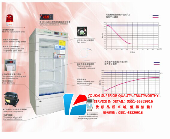 GSP風(fēng)冷單門藥品陰涼柜（90L-120L）