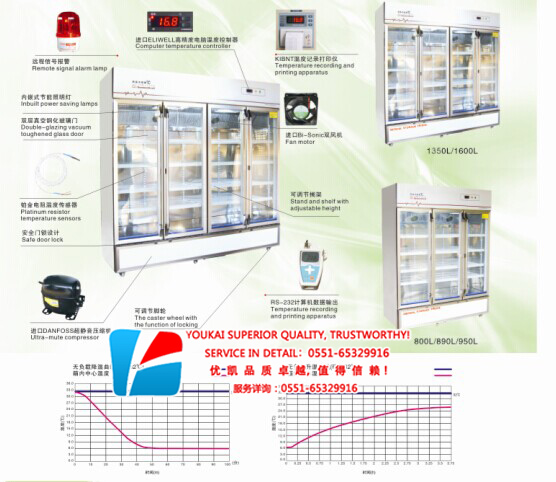 GSP風冷四門藥品陰涼柜(1350/1600L)