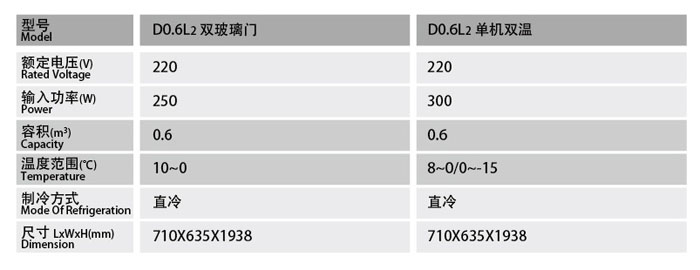 上玻璃下磁封門廚房冷柜(單機(jī)雙溫)