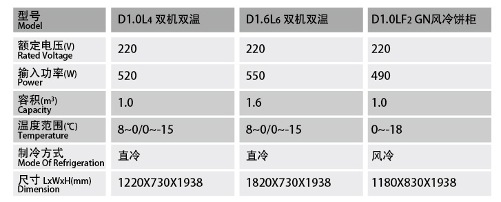 四門上玻廚房冷柜(雙機雙溫)