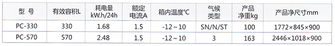 配菜柜參數