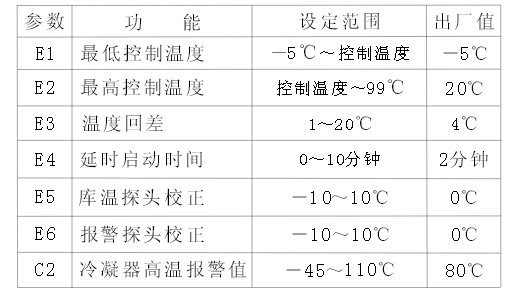 便利店冷柜溫控器