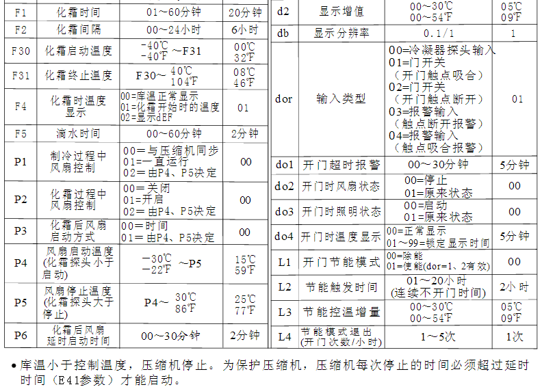 冰淇淋展示柜溫控器參數(shù)表2