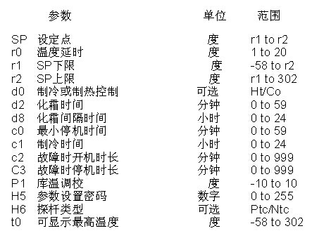 溫控器參數(shù)列表