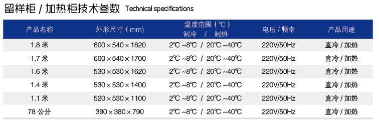 留樣柜加熱柜參數(shù)